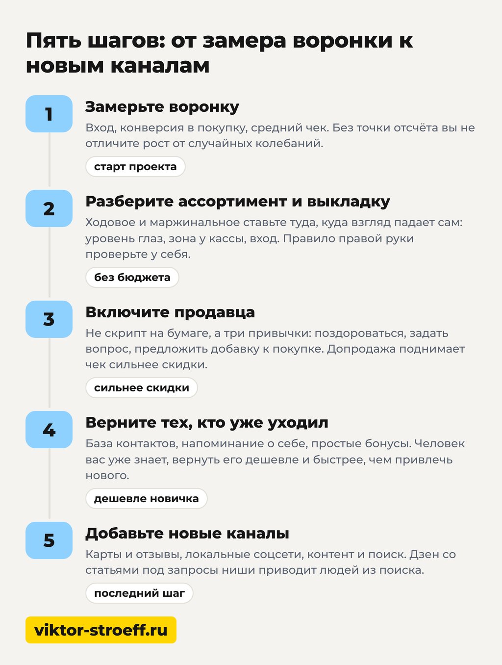 Пять шагов как увеличить продажи в розничном магазине по порядку