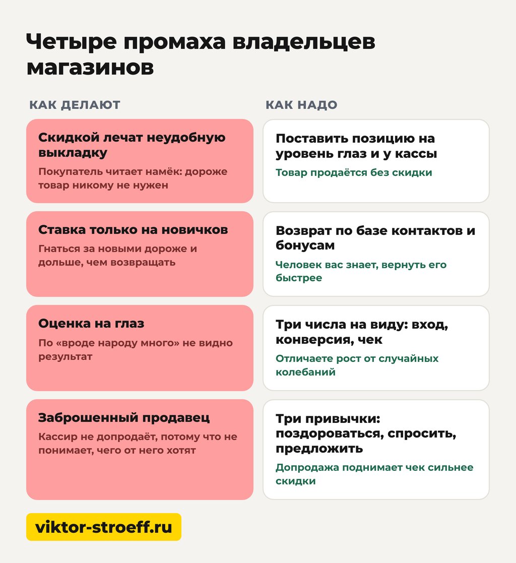 Четыре промаха владельцев магазинов как поднять продажи