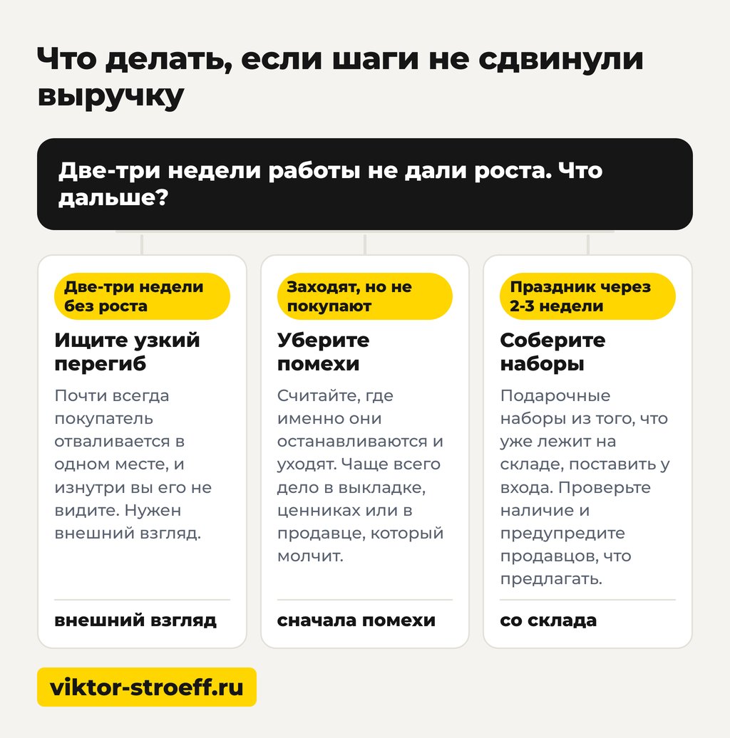Что делать если шаги не сдвинули выручку в розничном магазине