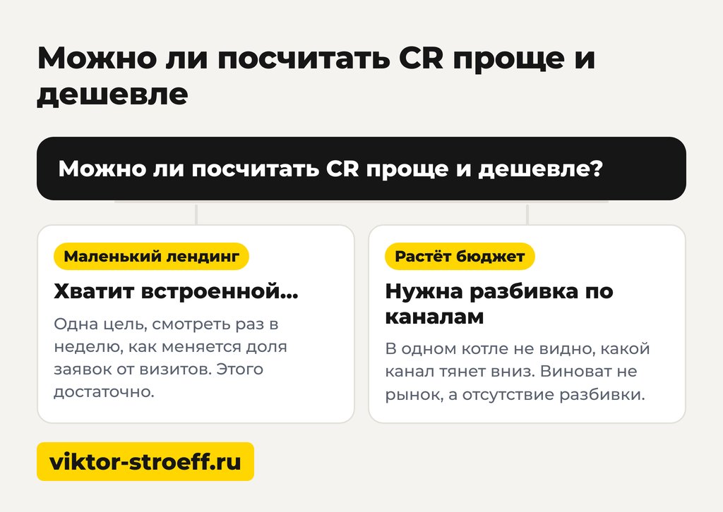 Можно ли посчитать CR проще и дешевле: что такое CR