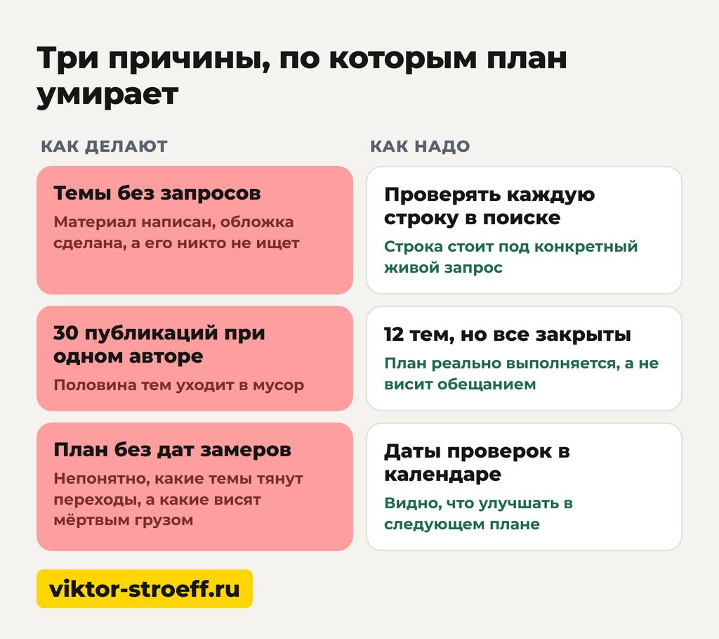 Три причины по которым контент план разваливается без таблицы