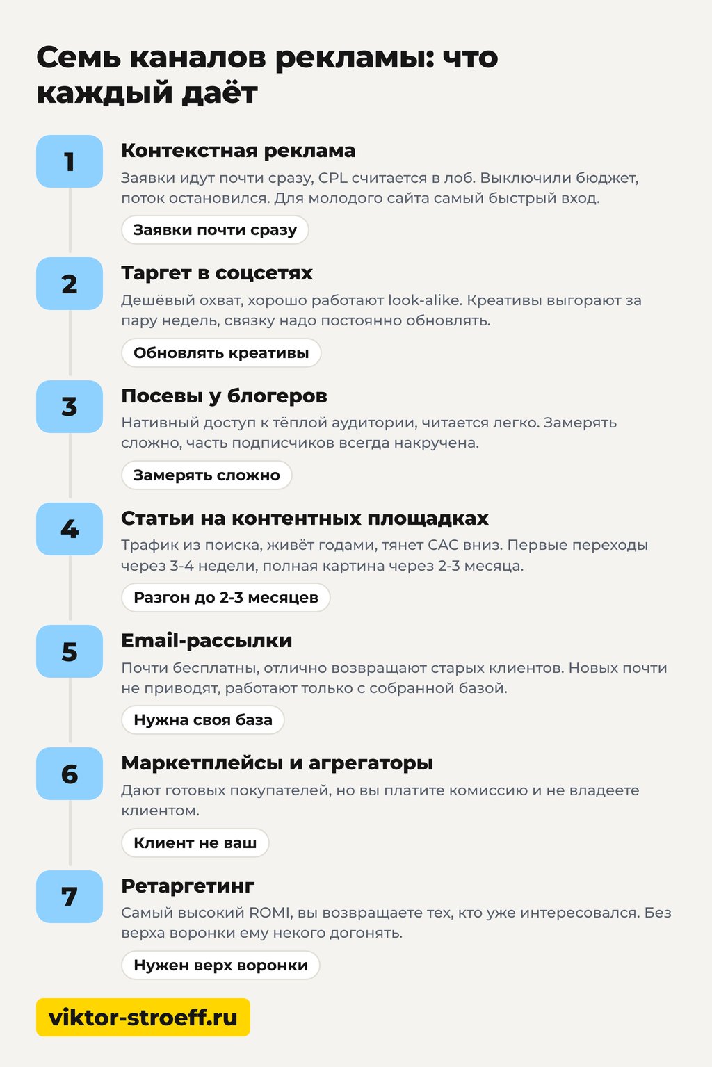 Какую рекламу выбрать: контекст против статей для привлечения клиентов