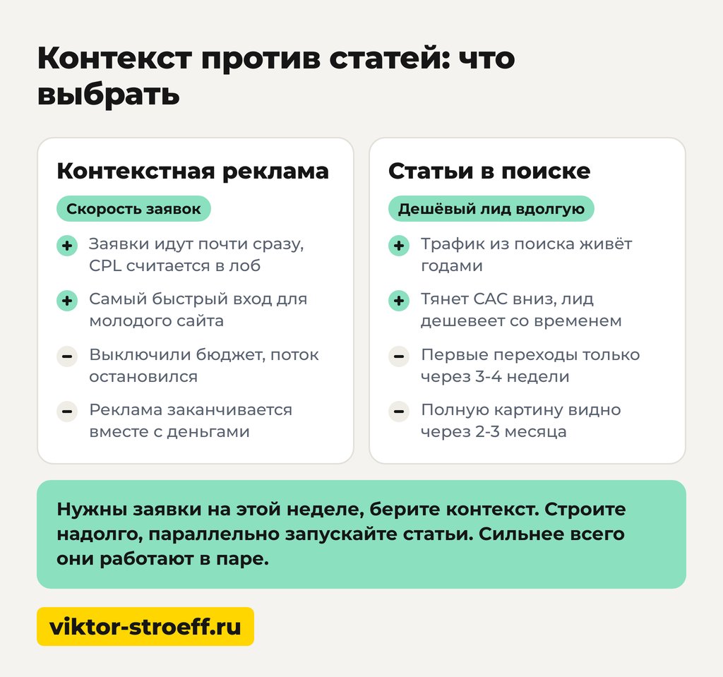 Что брать под свою ситуацию: способы рекламы для бизнеса