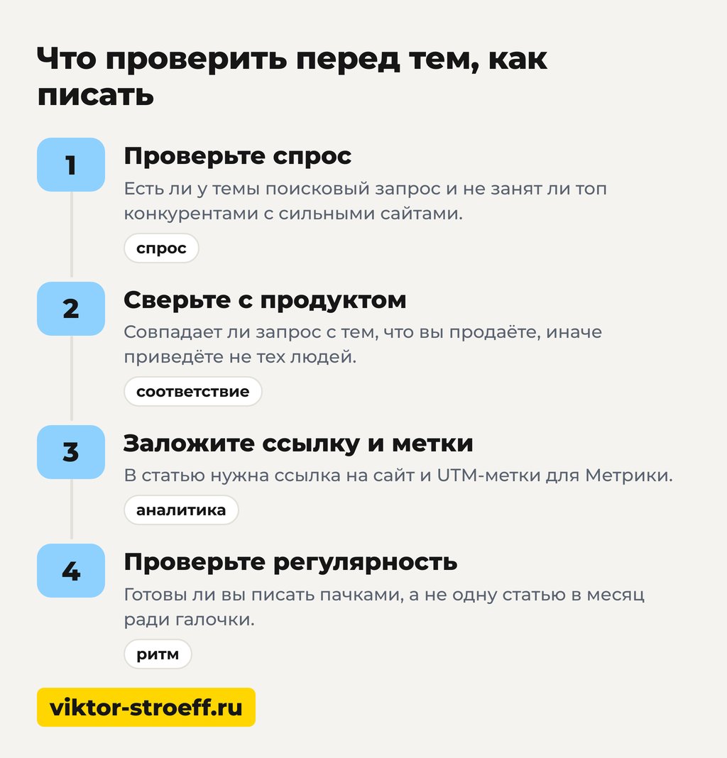 Схема: что проверить перед тем, как писать статьи в Дзен
