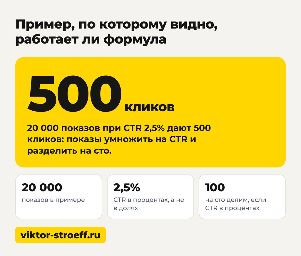 Пример по формуле CTR: сходятся ли клики и показы на практике