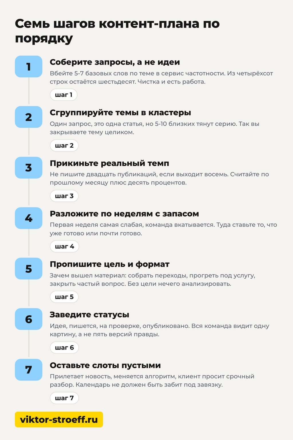 Контент план для социальных сетей: старт без выгорания команды