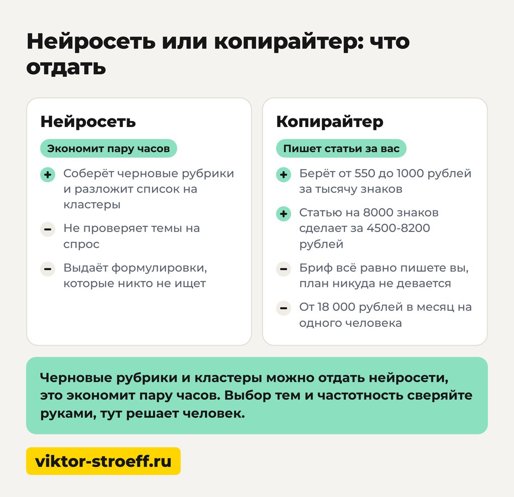 Диагностика контент плана: почему план не работает и когда звать мастера
