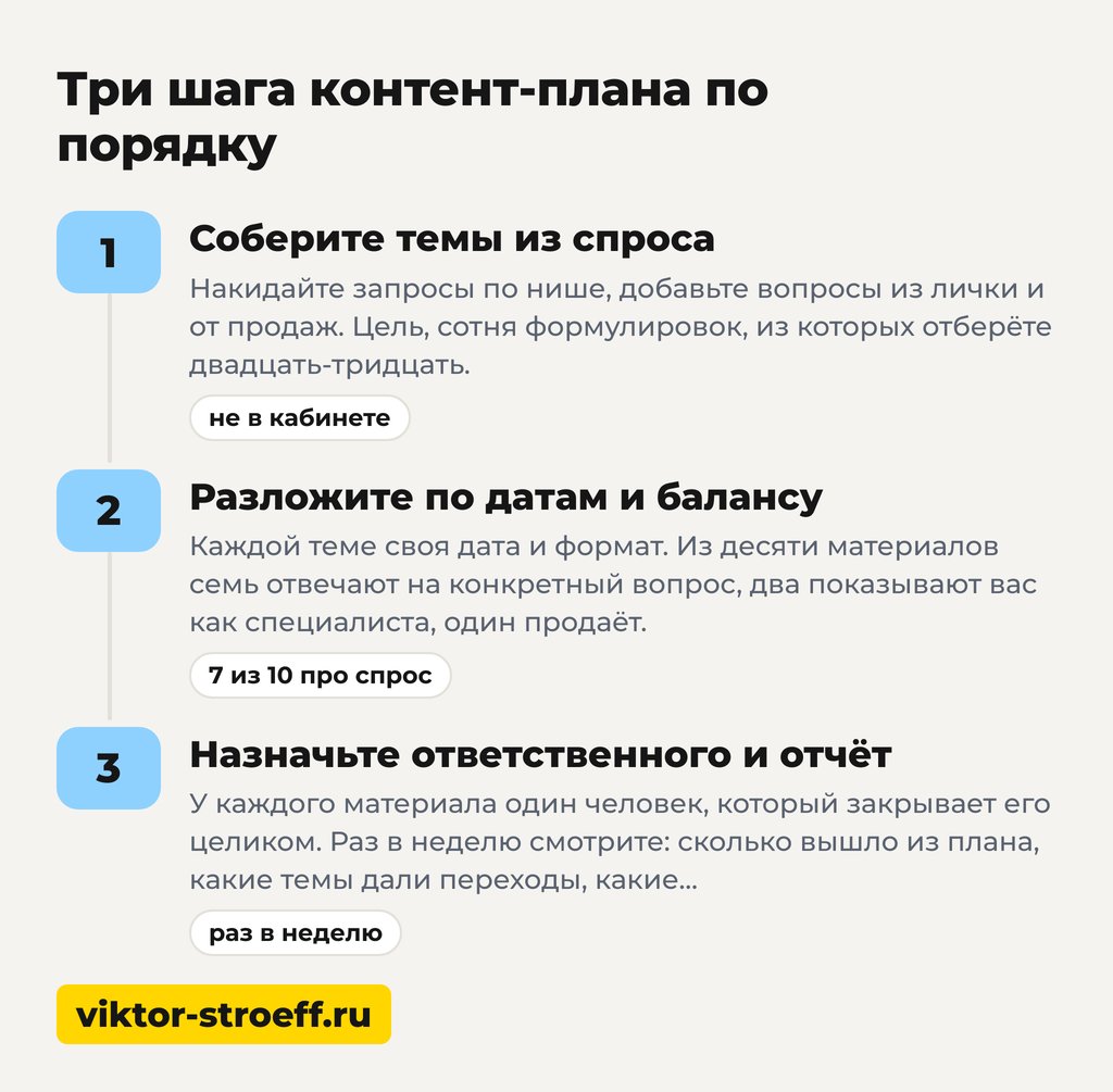 Как составить контент-план публикаций: три шага по порядку