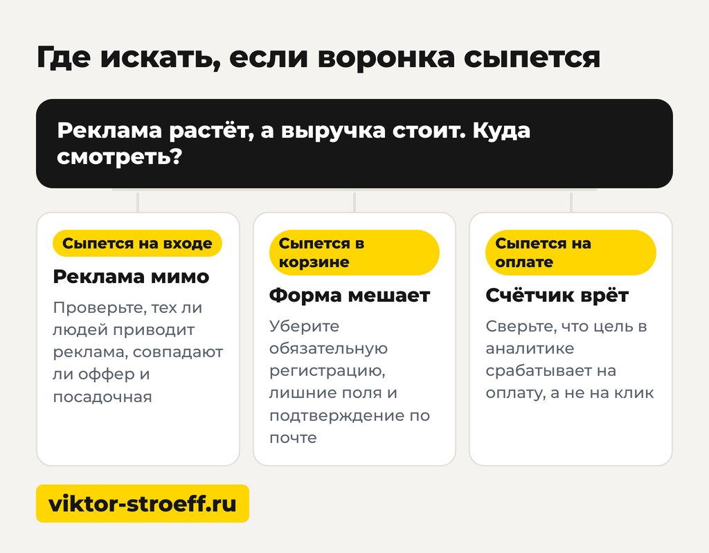 Где искать, если воронка сыпется: что такое конверсия в продажах