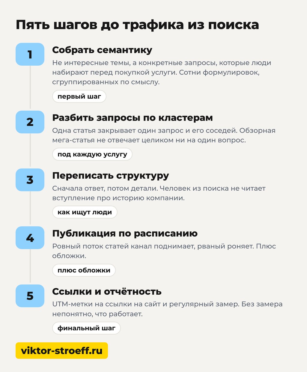 Корпоративный блог компании: 5 шагов до трафика из поиска