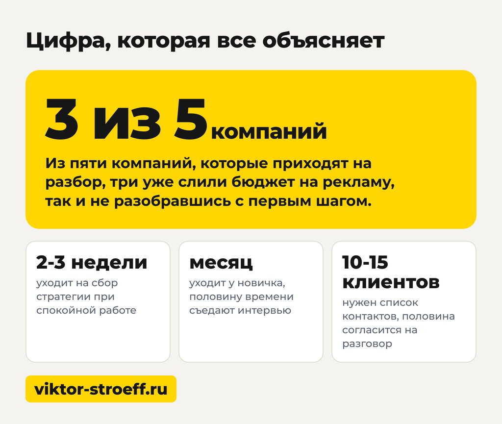 Цифра, которая объясняет, почему стратегия продвижения B2B ломается