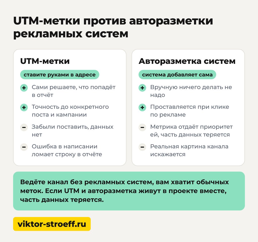 UTM-метки против авторазметки рекламных систем на схеме