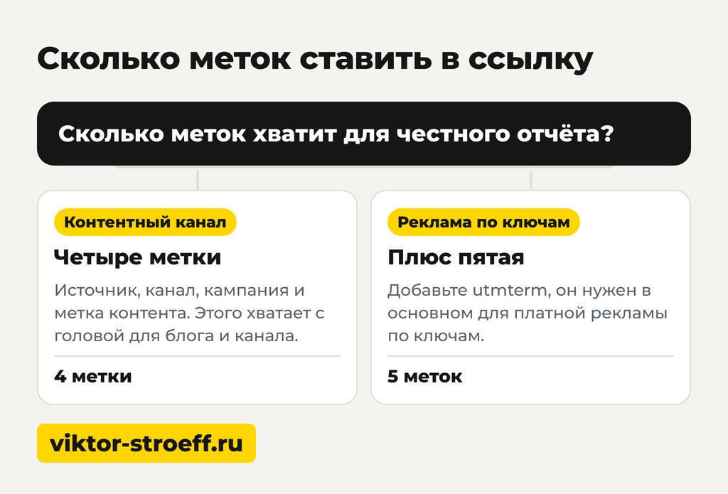 Сколько меток ставить в ссылку при отслеживании