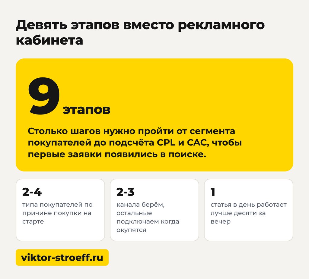 Как искать клиентов по шагам: девять этапов от сегмента до цифр