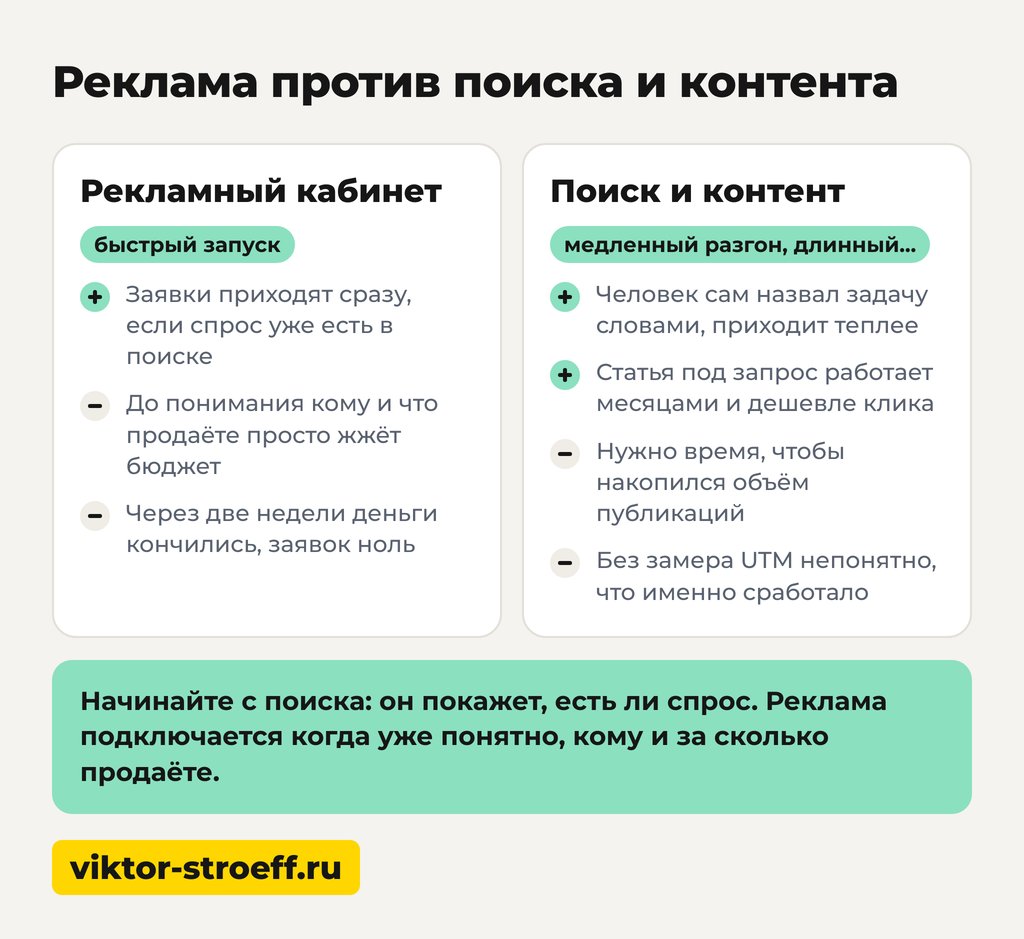 Поиск клиентов и реклама: что работает, а что жжёт бюджет