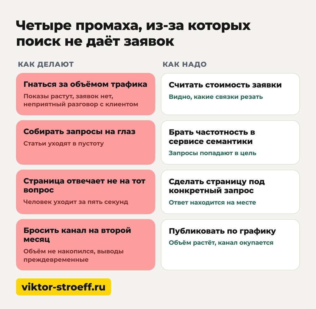 Где искать клиентов: четыре промаха, из-за которых нет заявок