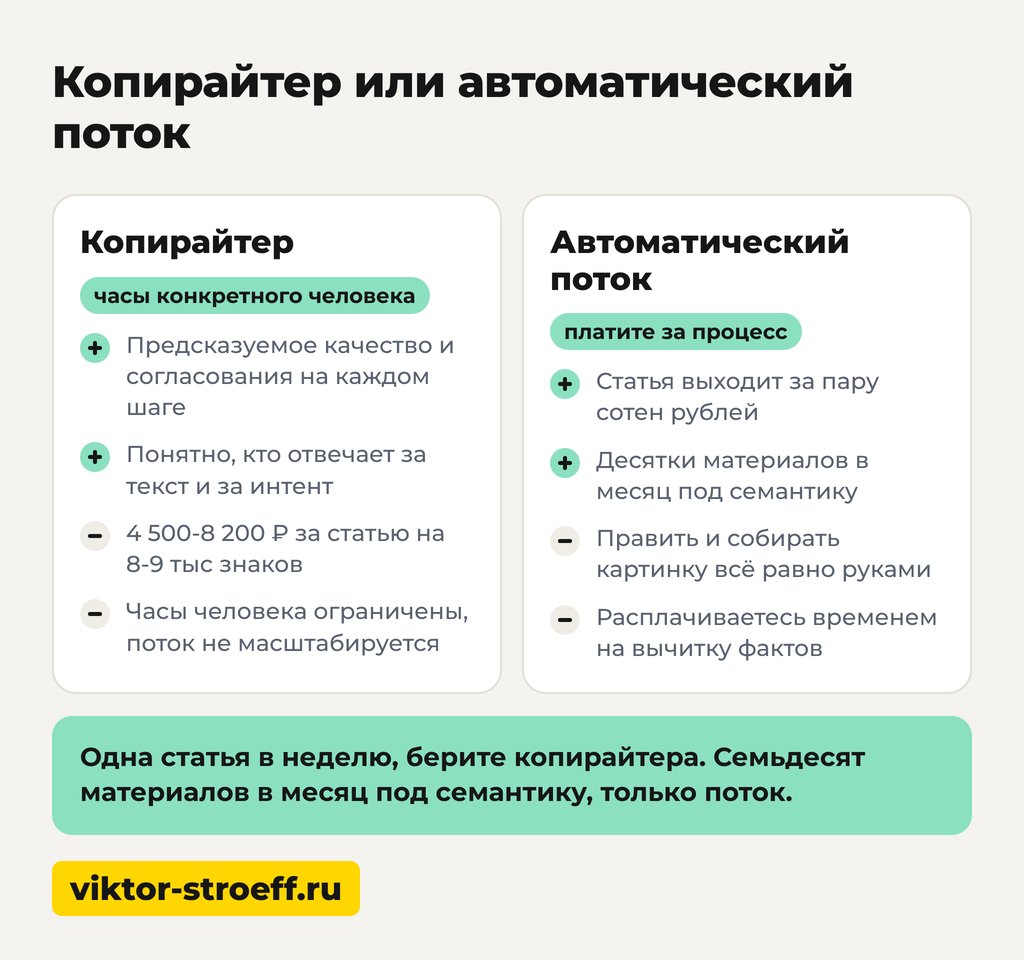Копирайтер или автоматический поток, когда нейросеть пишет текст