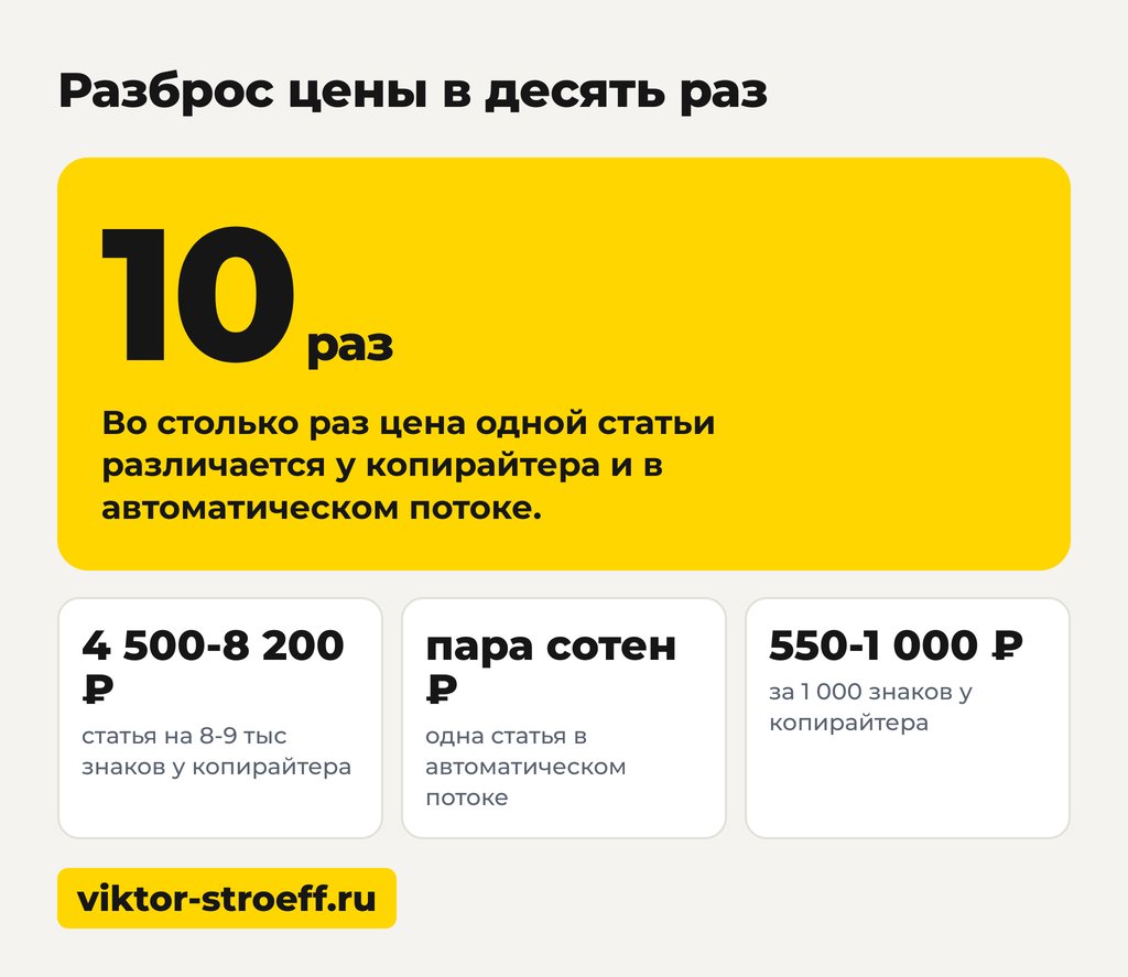 Разброс цены в десять раз: как выбрать нейросеть ии для написания текстов