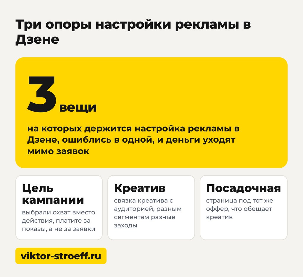 Схема настройки рекламы в Дзене: три опоры вместо ставок и алгоритмов