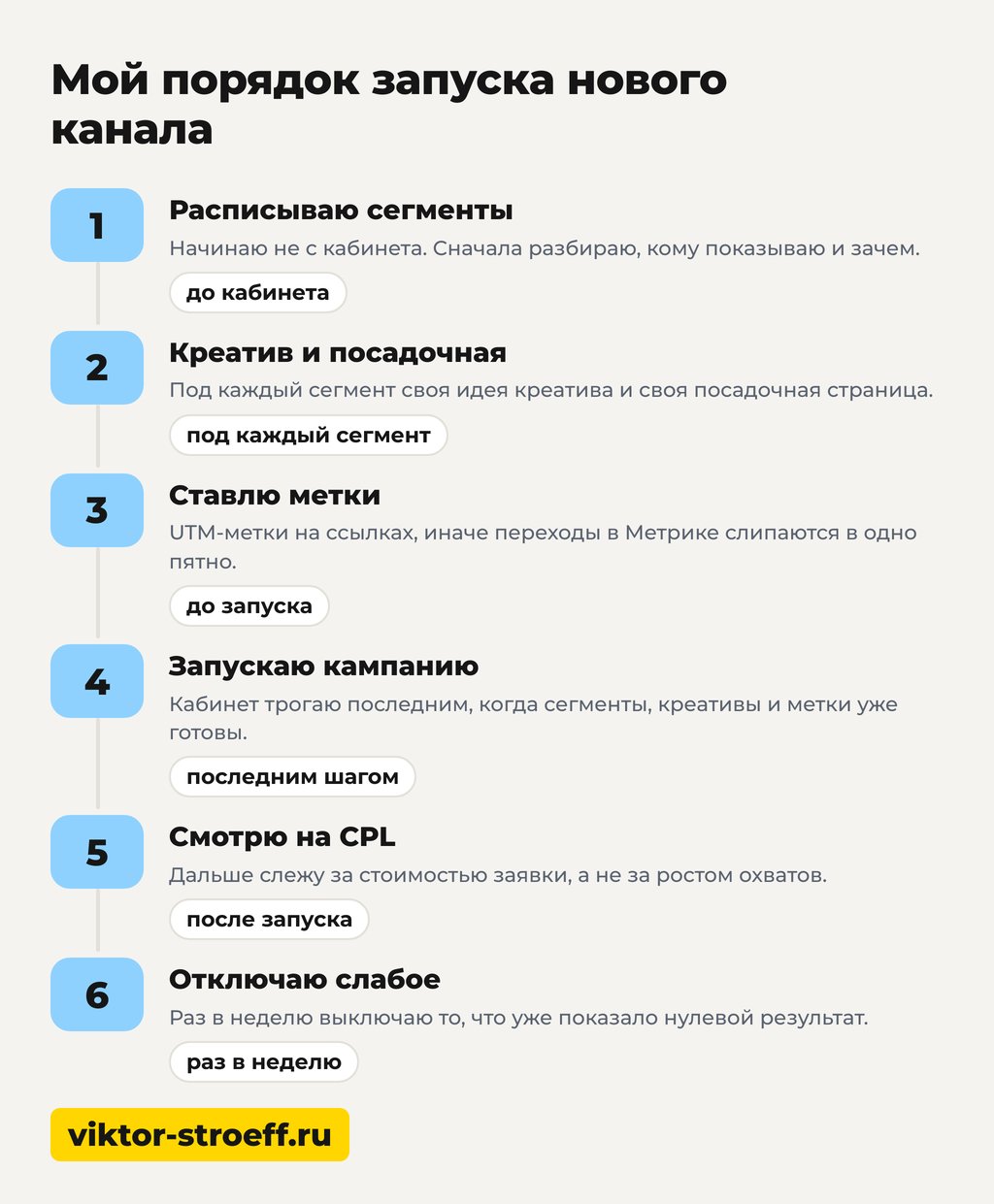 Порядок запуска нового канала: настройка рекламы Дзен шаг за шагом