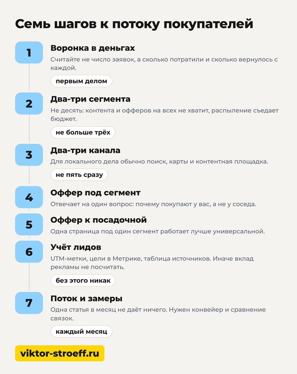 Как привлечь клиентов в магазин: семь шагов к потоку покупателей