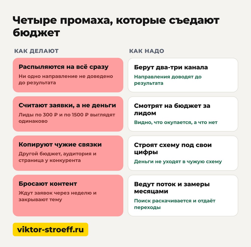 Способы привлечения клиентов: четыре промаха, которые съедают бюджет