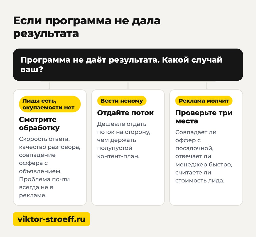 Привлечение новых клиентов: что делать, если программа не дала результата