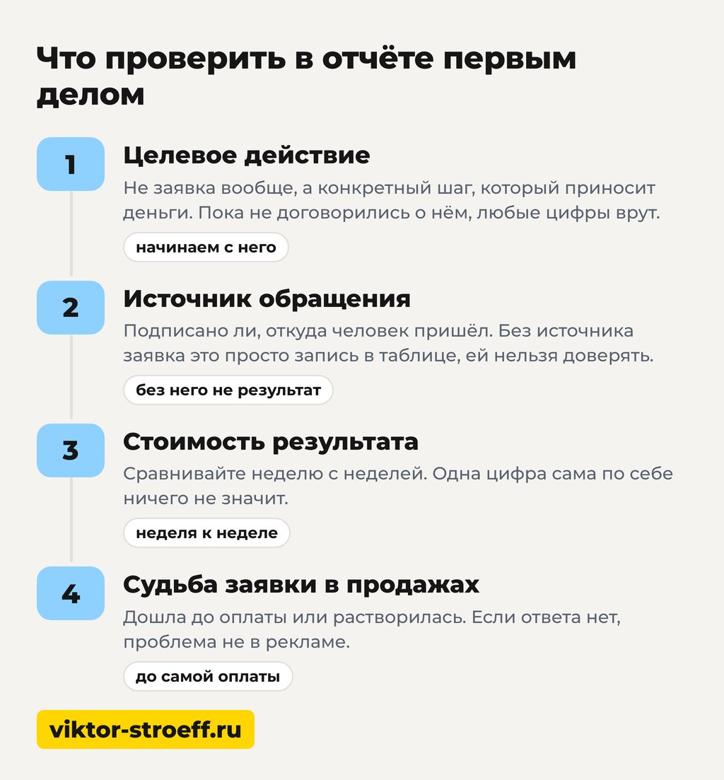 Что проверить в отчёте первым делом при оценке эффективности рекламы