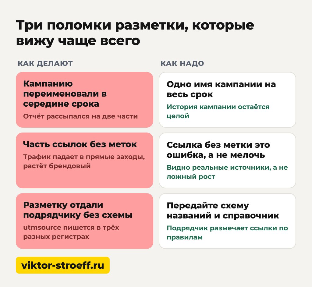 Разметка контекстной рекламы что такое три частые поломки