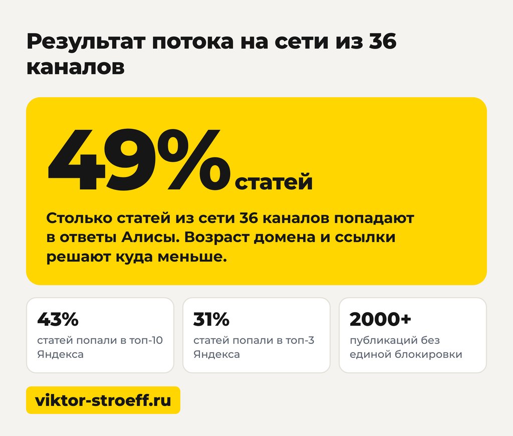 Результат потока ответов Алисы AI на сети из 36 каналов