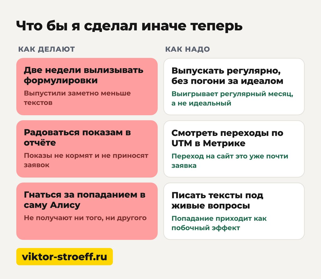 Как понять заранее, попадёт ли статья в ответ Алисы AI