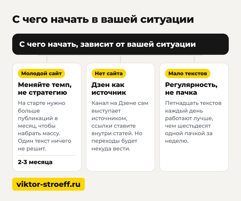 С чего начать продвижение в ответах Алисы AI в вашей ситуации