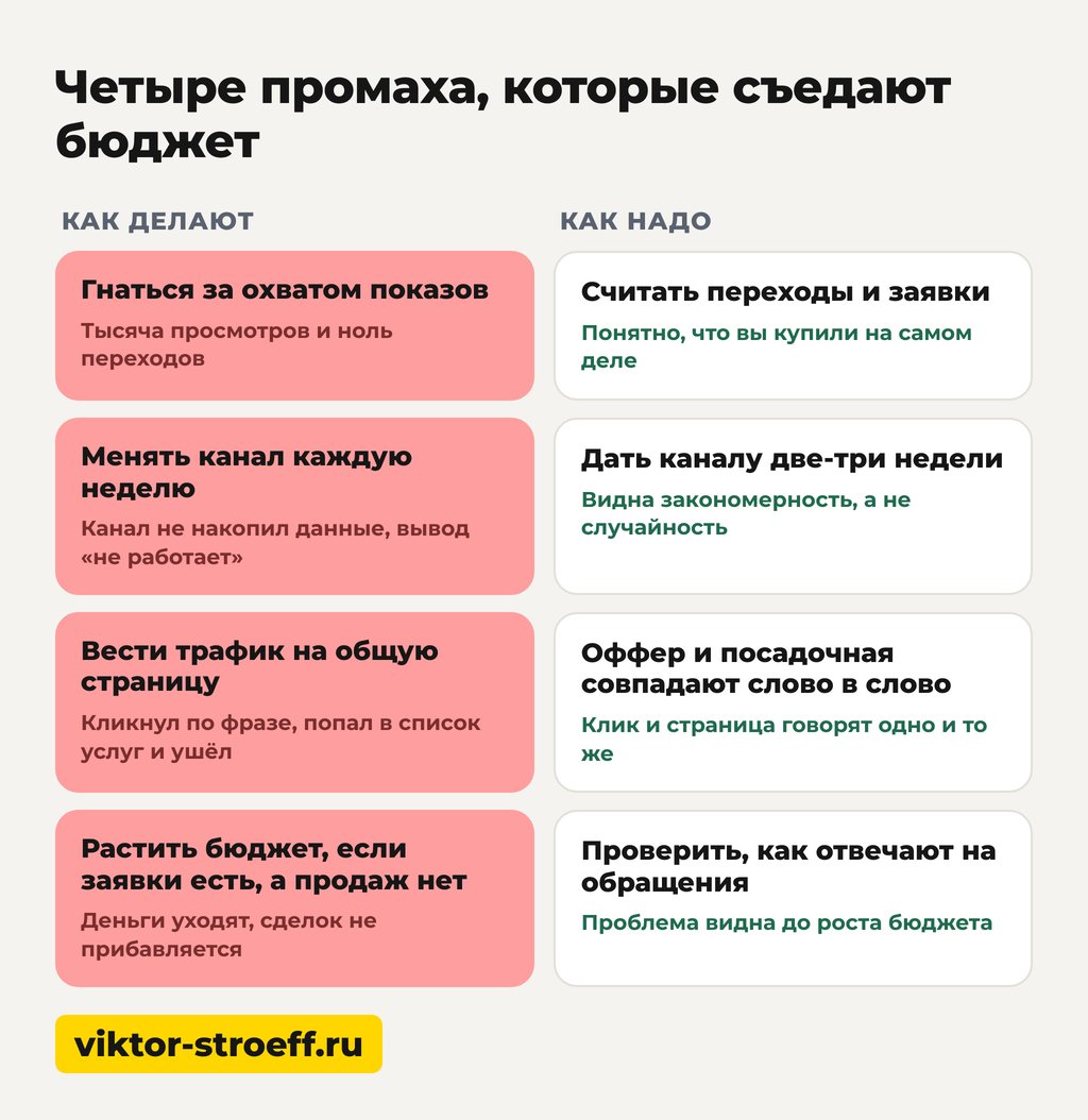 Методы поиска клиентов: четыре промаха, которые съедают бюджет