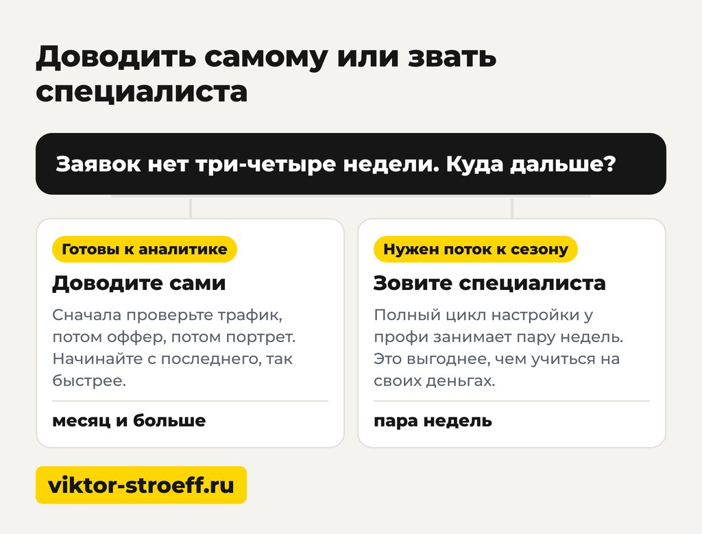 Что делать, если заявок нет: искать клиентов самому или звать специалиста