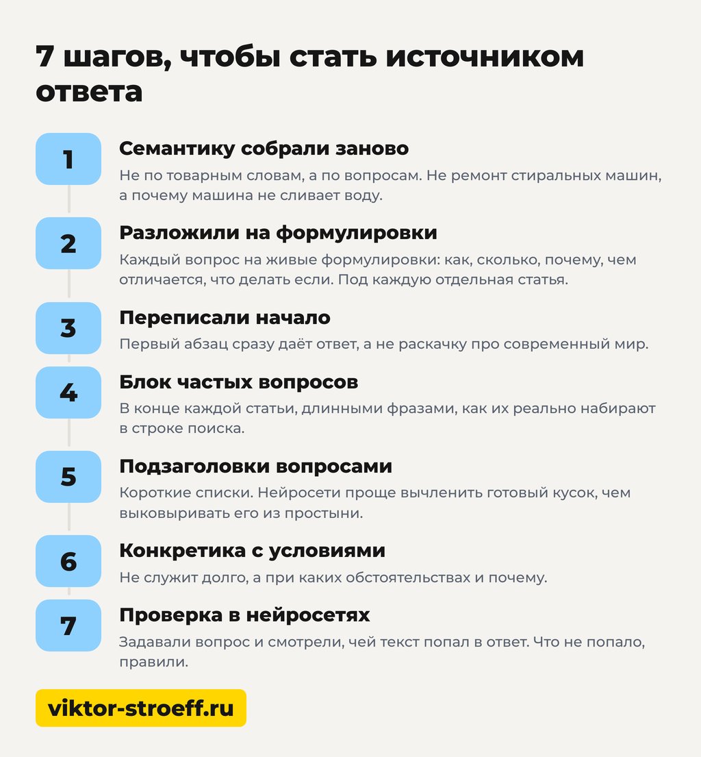 7 шагов поиска с нейросетью чтобы стать источником ответа