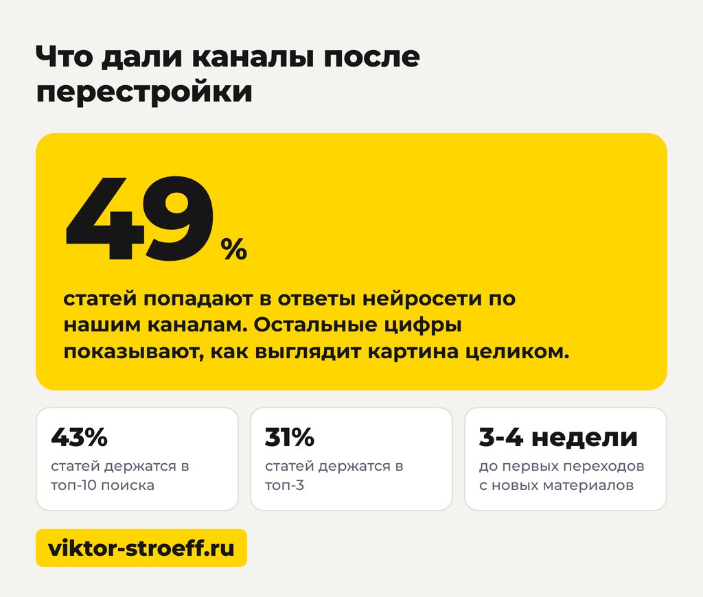 Что дали каналы после перестройки под ии поисковик