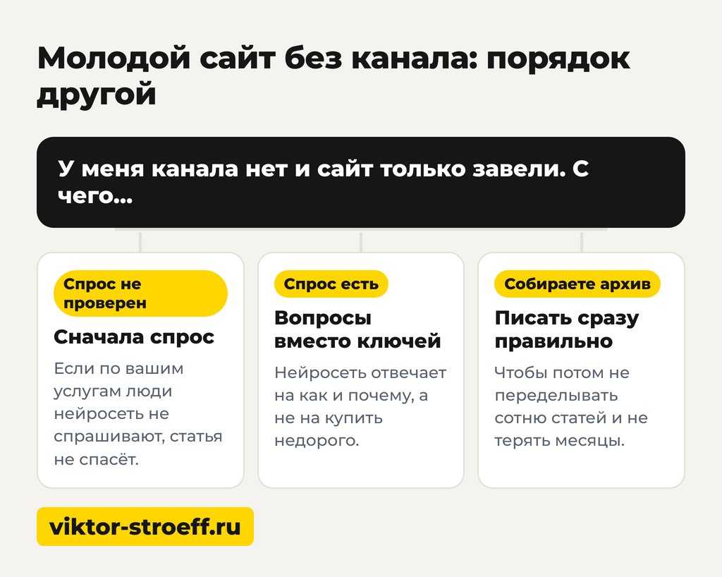 Молодой сайт без канала и нейросеть поиск порядок другой