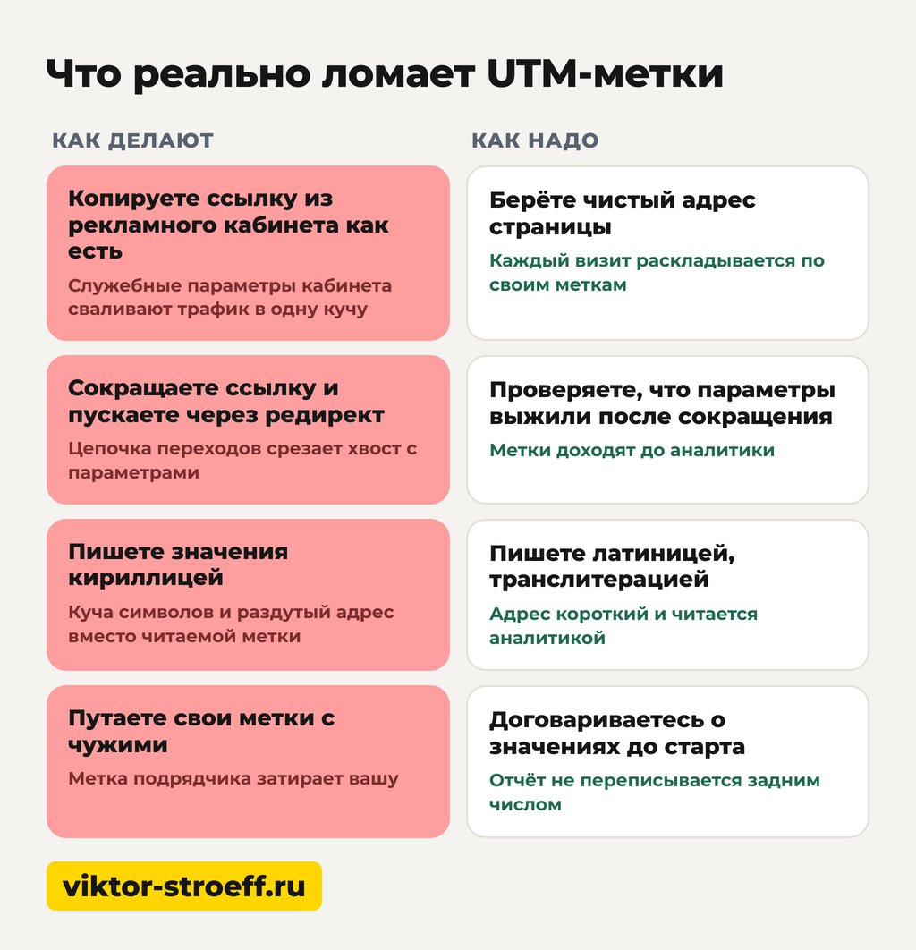 что реально ломает utm метки в ссылке