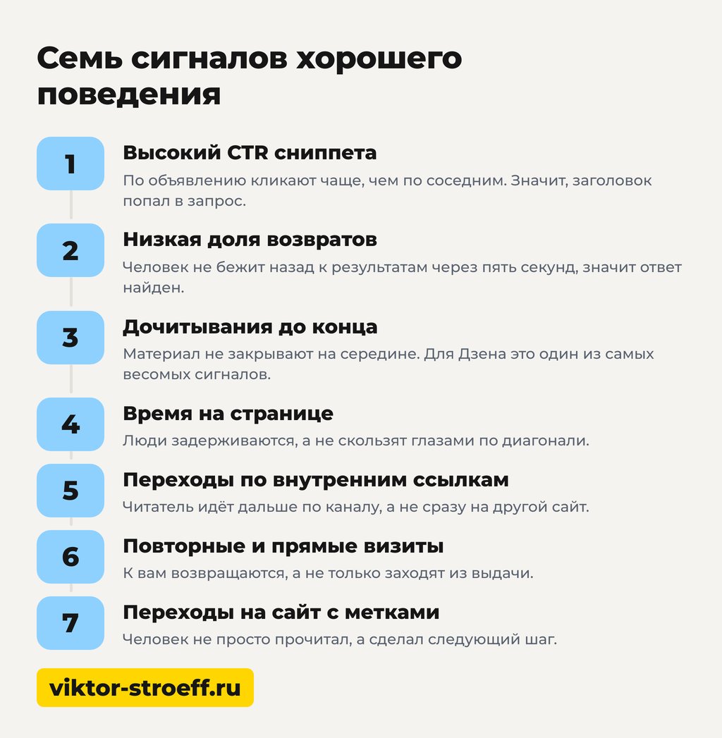 Семь сигналов хорошего поведения: как сео поведенческий фактор влияет на ранжирование