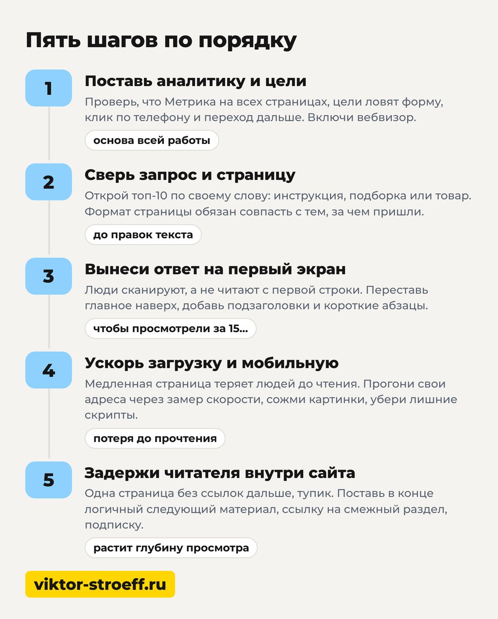Поведенческие факторы SEO: 5 шагов, чтобы выйти в топ