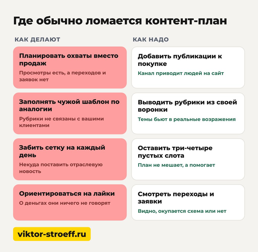 Где обычно ломается контент-план для соцсетей