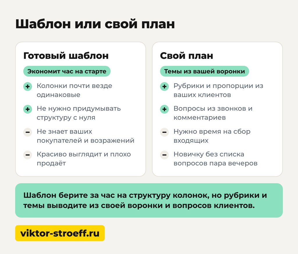 Контент-план для соцсетей: взять шаблон или собрать свой