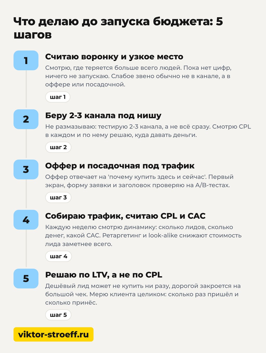 Что делаю до запуска бюджета: 5 шагов привлечения клиентов