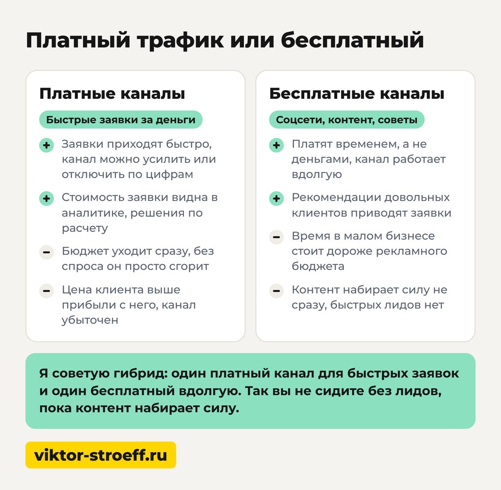 Способы привлечения клиентов: платный трафик или бесплатный