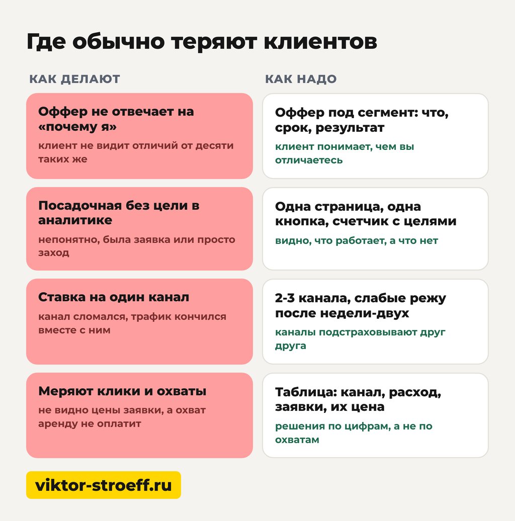 Где обычно теряют клиентов при привлечении покупателей