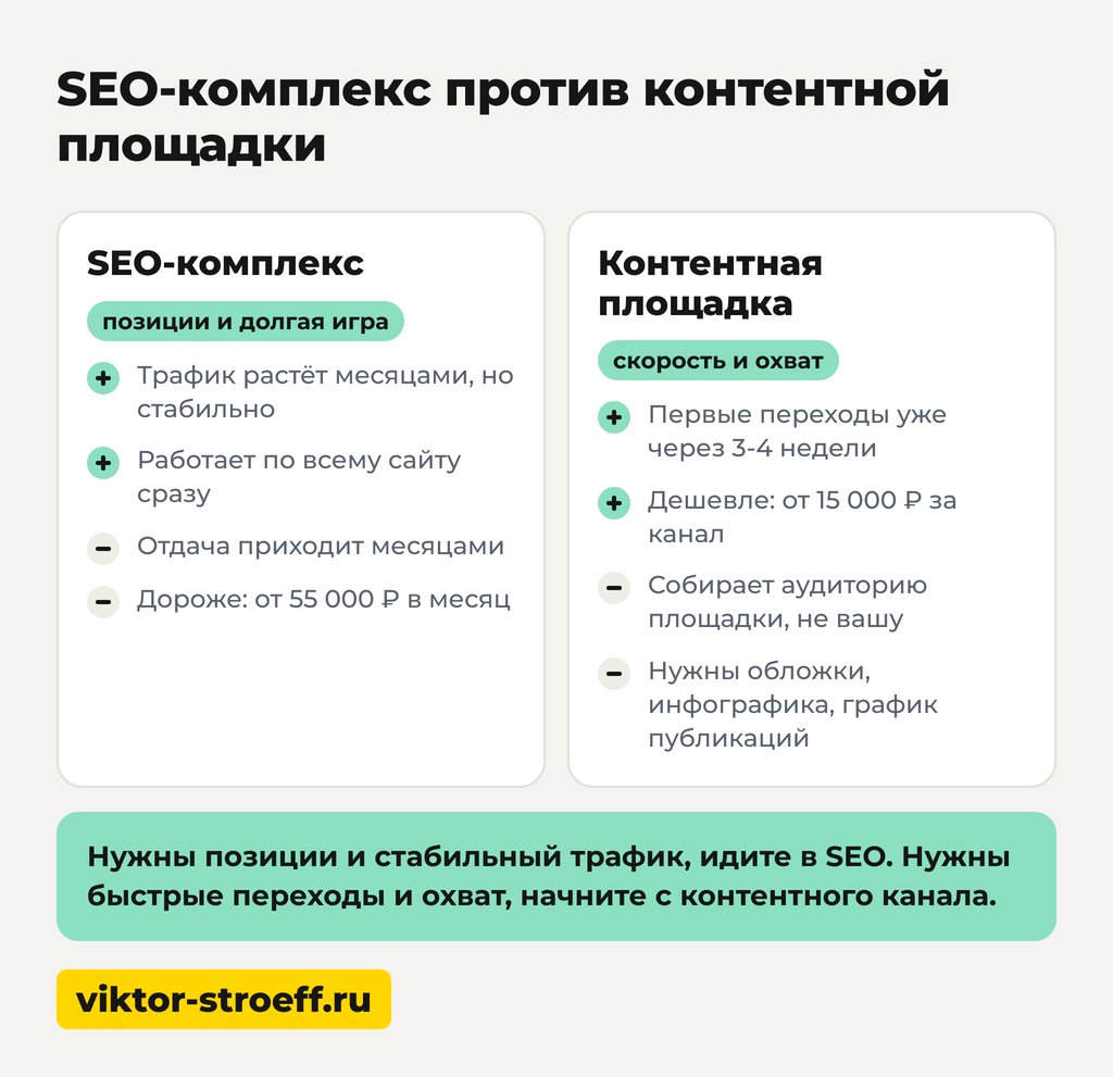 SEO комплекс против контентной площадки: что выбрать для раскрутки