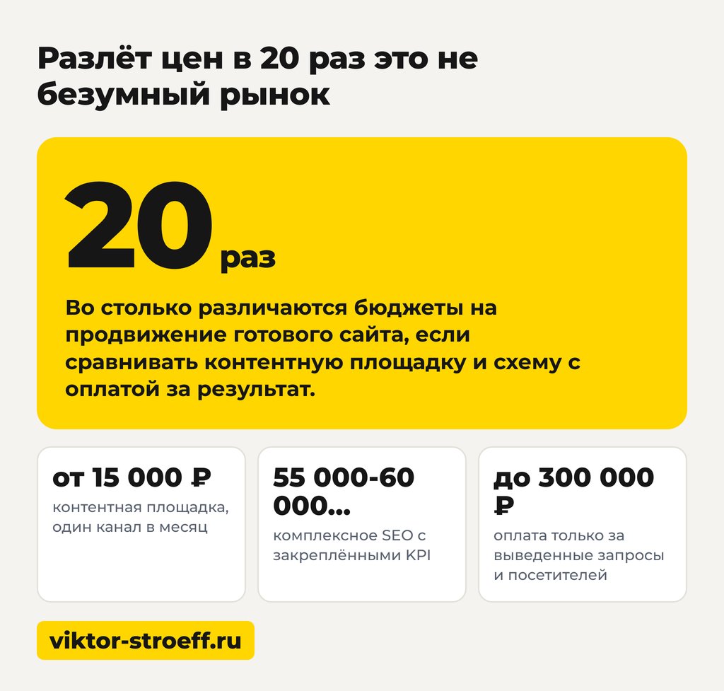 Что должно быть в смете на раскрутку с гарантией: чек-лист