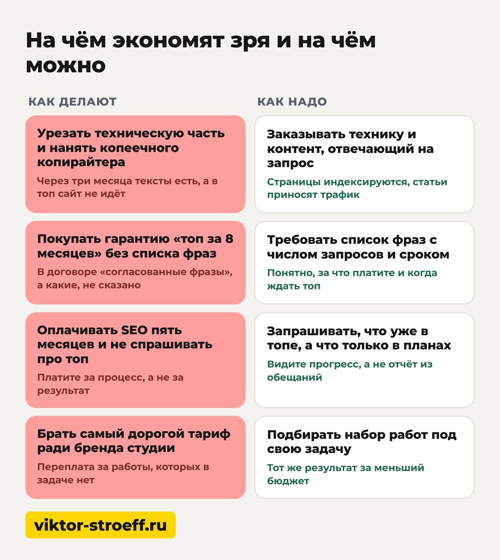 Как выбрать SEO агентство и о чём спросить до старта продвижения