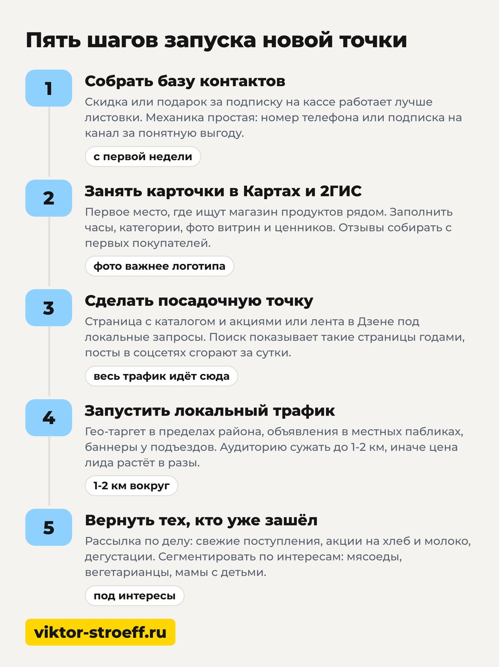 Пять шагов запуска новой точки: как раскрутить магазин