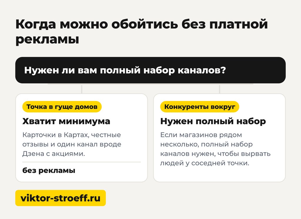 Когда можно обойтись без платной рекламы продуктового магазина